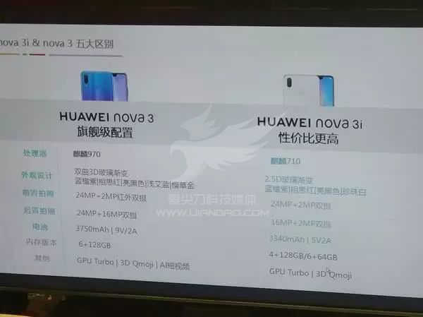 华为nova3i官方渲染图曝光,首发麒麟710处理器,传2199
