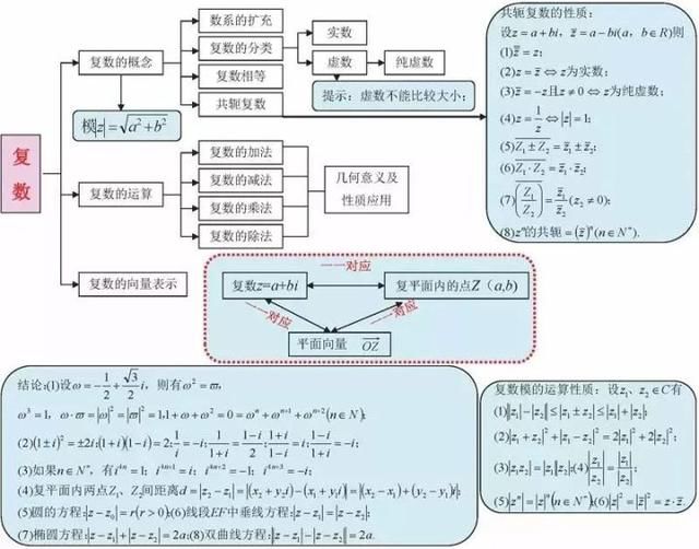 14概率与统计 概率论是一门具有广泛应用的数学分支,结合以前学习的
