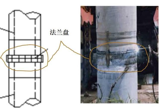 (3)法兰接桩时,钢钣和螺栓宜采用低碳 ..