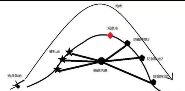 令日本飞机大炮无可奈何的"反斜面阵地战术",神奇在哪里