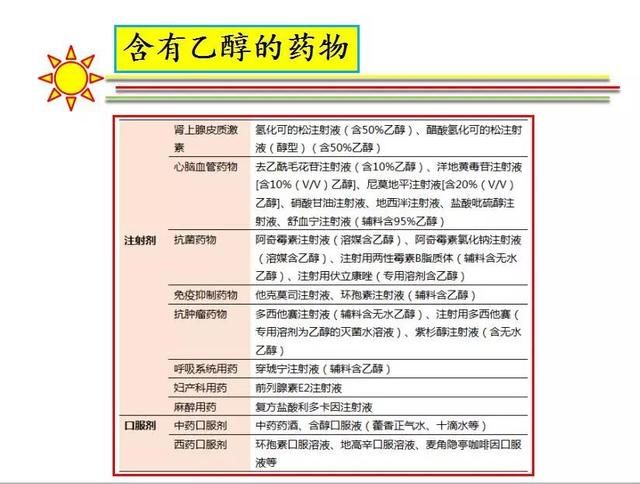 小心"双硫仑"反应