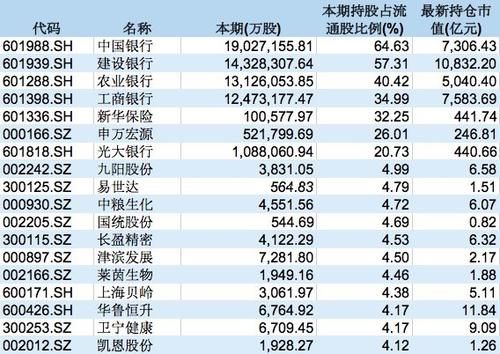 汇金公司新进26只a股十大流通股股东名单,偏爱信息软件股