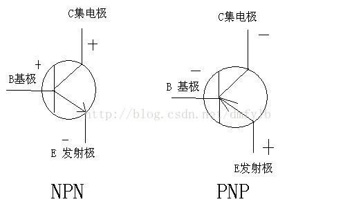 在任何情况下,npn的b(基极)至e(发射极)电流导通,导致c(集电极)至e