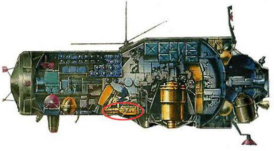 苏联"礼炮"3号空间站,红圈中即为23毫米"太空炮".