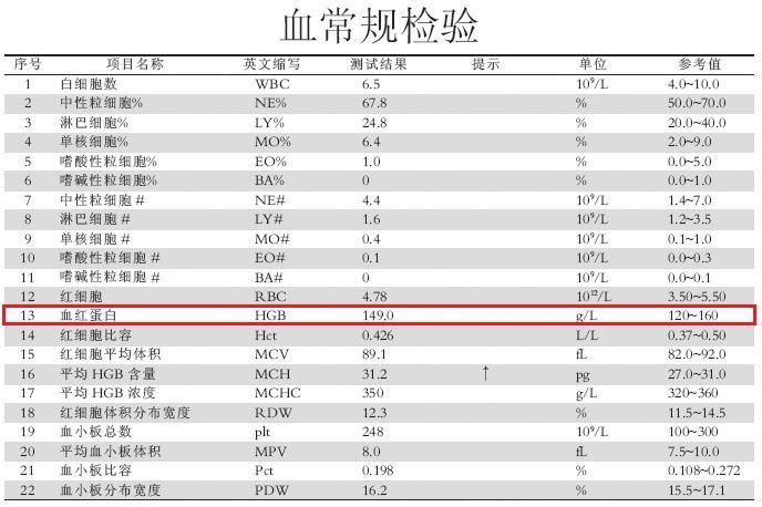 教你看懂血常规化验单