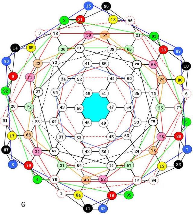 分享双色球蓝球四幻图选号法(附双色球篮球078期号码预测)