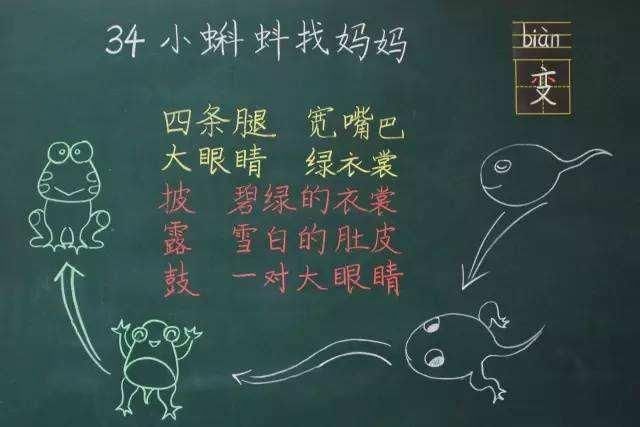 教师技能板书种类汇总 ,教师值得您收藏