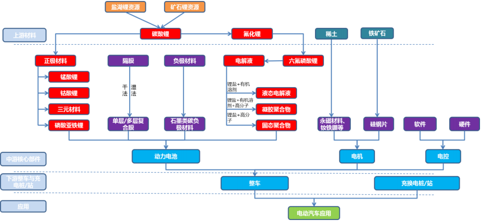 天星资本陈志国:新能源汽车产业链哪个环节最具投资