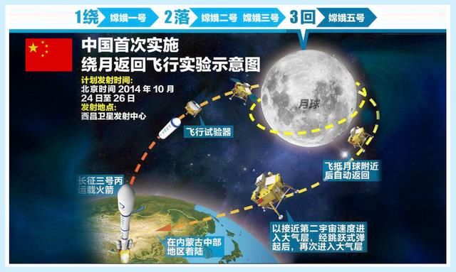 苹果官网中国官网_中国探月官网_威娜官网中国官网