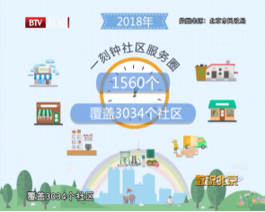 2018年,北京市累计建成1560个"一刻钟社区服务圈,覆盖3034个社区