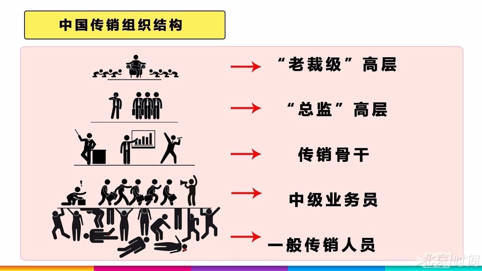 34个传销组织黑名单曝光 1分钟识破传销骗人套路