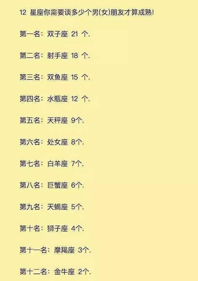 12星座最怕什么?十二星座失恋后