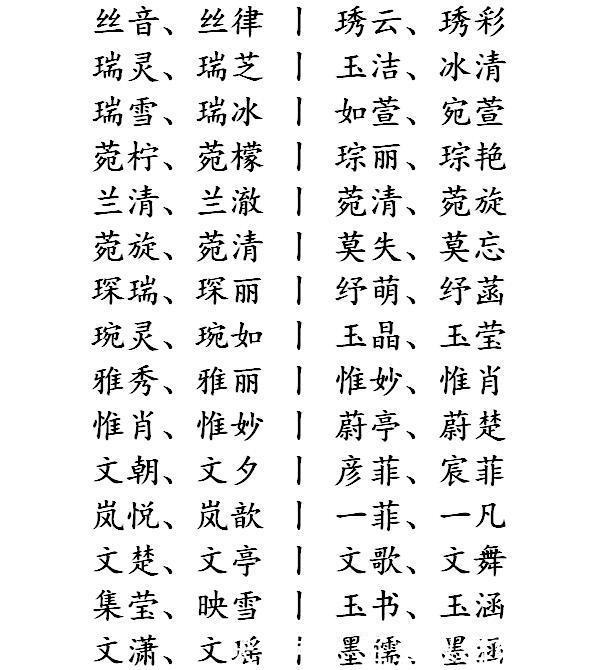 2018年双胞胎名字大全,名字活泼睿智,优美柔情