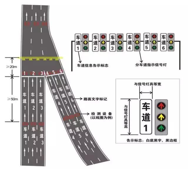 必须按照指示方向行驶,若违反将按照禁止标线处罚,扣3分并处罚款200元