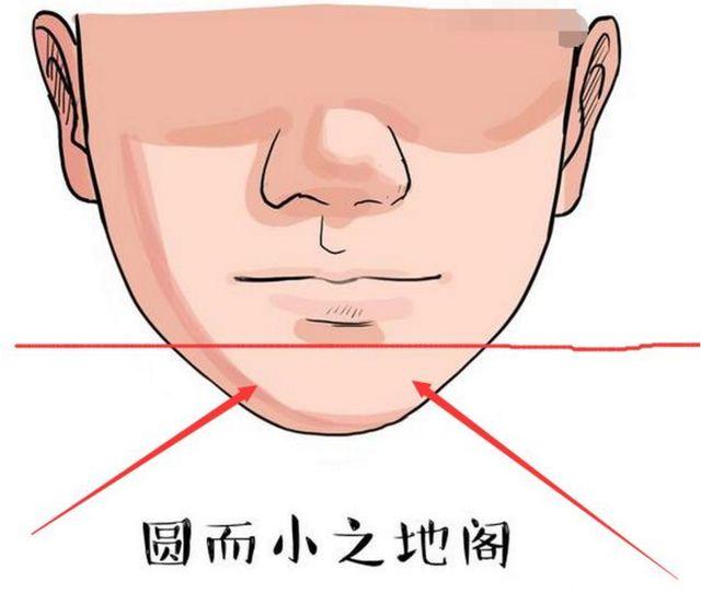 天庭饱满,地阁方圆,属于大富大贵之相,而如果一个人的地阁,也就是