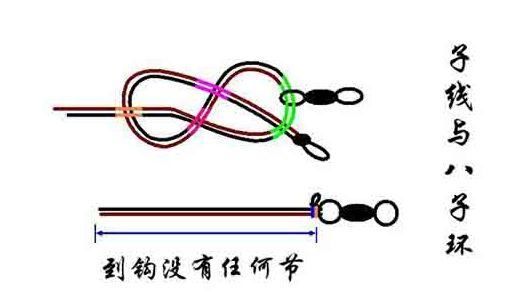 子线与八字环连接方法.同样也分享一种比较简单的方法.