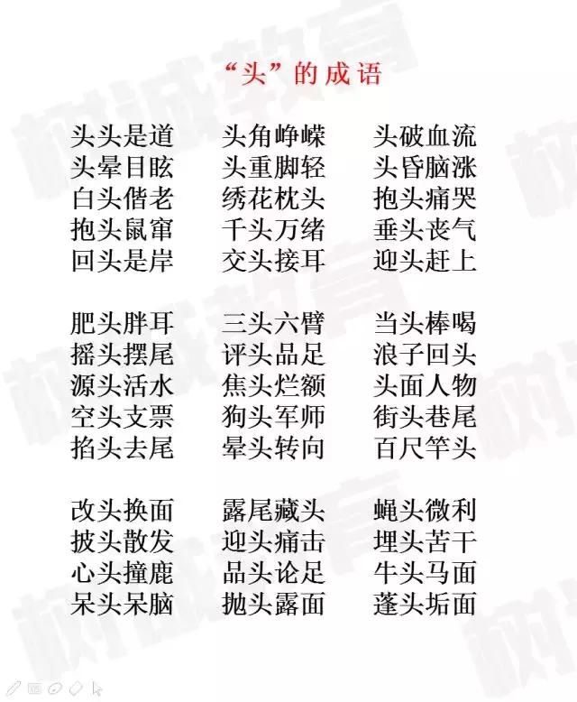 今天小树整理的是含有人体部位的成语,下面,请同学们从"头"到"脚"开始