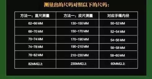 骨折处被"祖传"翡翠贵妃镯卡住!要手还是要镯子?