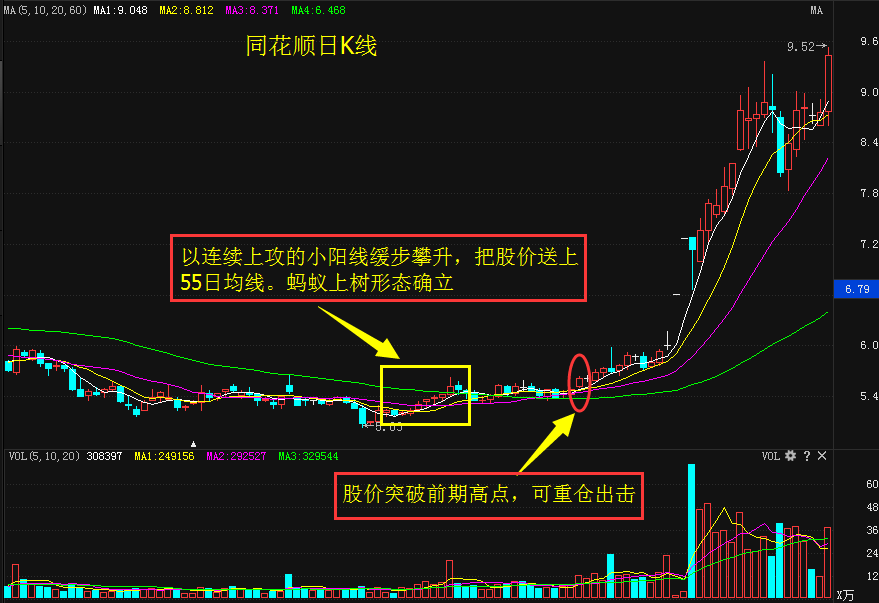 这四种形态如果股民能够把握到的话相信就会对选股,选出牛股有很大的