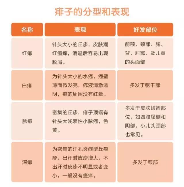 气温升高了宝宝身上又会长出一种疹子 俗称 痱子