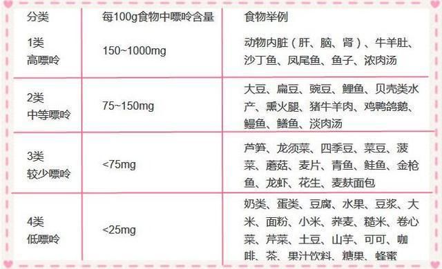 高尿酸,高血压,高血脂,高血糖不能吃啥?人手一份,收藏