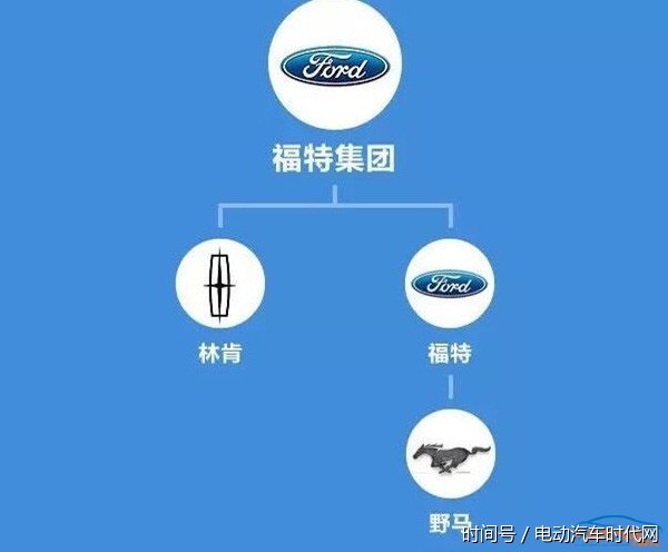 大众是保时捷的爹?那些汽车品牌的亲戚关系原来是这样