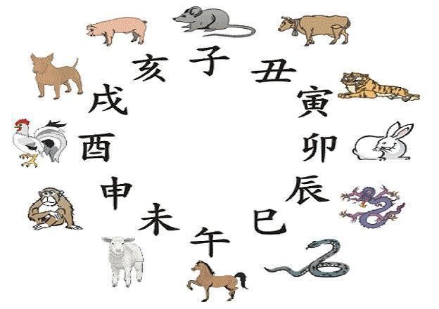 十二生肖算命,十二生肖最佳"婚配表"句句精辟!比算命更准