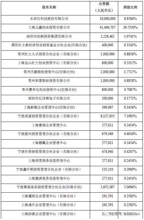 1500亿的蚂蚁金服股东背景曝光,一文看懂它为什么值这个钱!