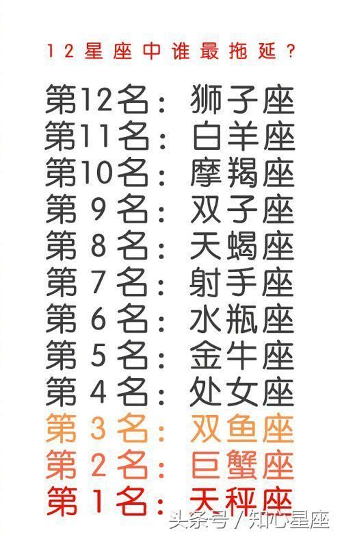 处女-更年期 天蝎-找不到动力 十二星座土豪排名 第一名:处女座