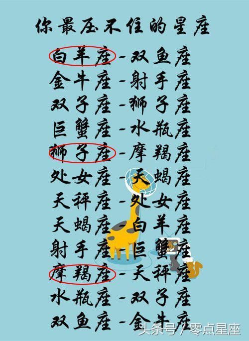 双子座-扑克 巨蟹座-创口贴 狮子座-不带包 十二星座是什么神 白羊座