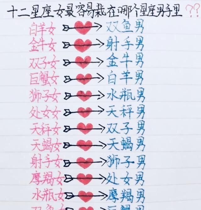 十二星座:容易梦想当作兴趣爱好的星座?