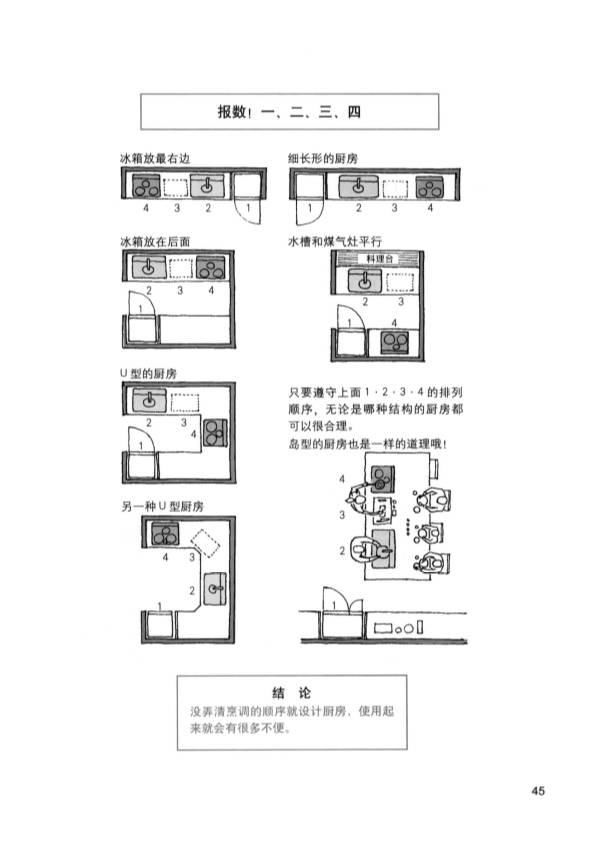 小户型厨房设计要点,别再担心厨房不好用了