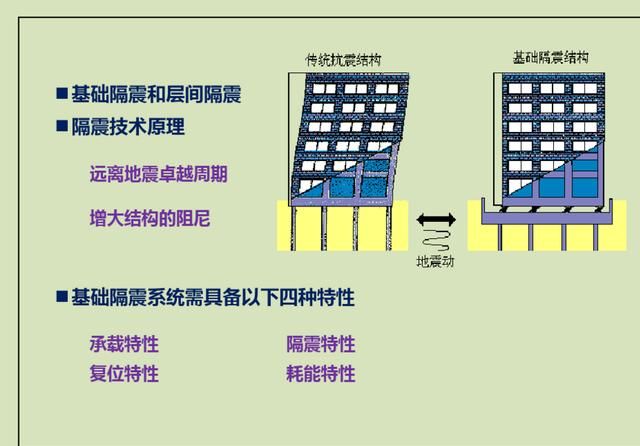 做建筑结构设计的你,还不会做减隔震设计,看过来!