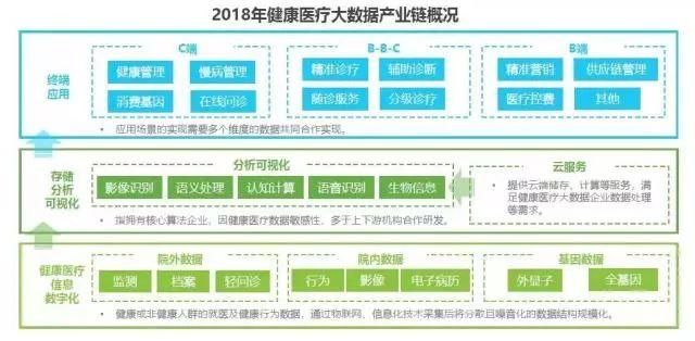 2018年中国健康医疗大数据行业报告出炉