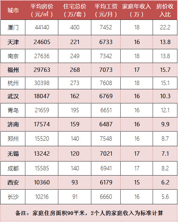 房价真的会再涨?二线城市"抢人大战"升级,你会选择哪个城市?