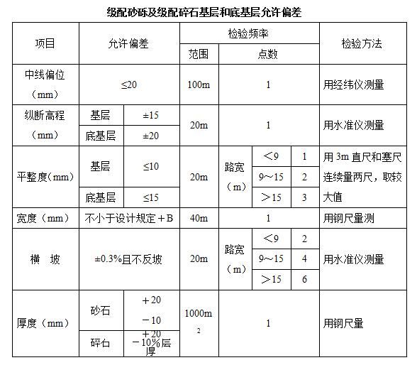 玻璃工艺品与砂砾石碾压取样标准