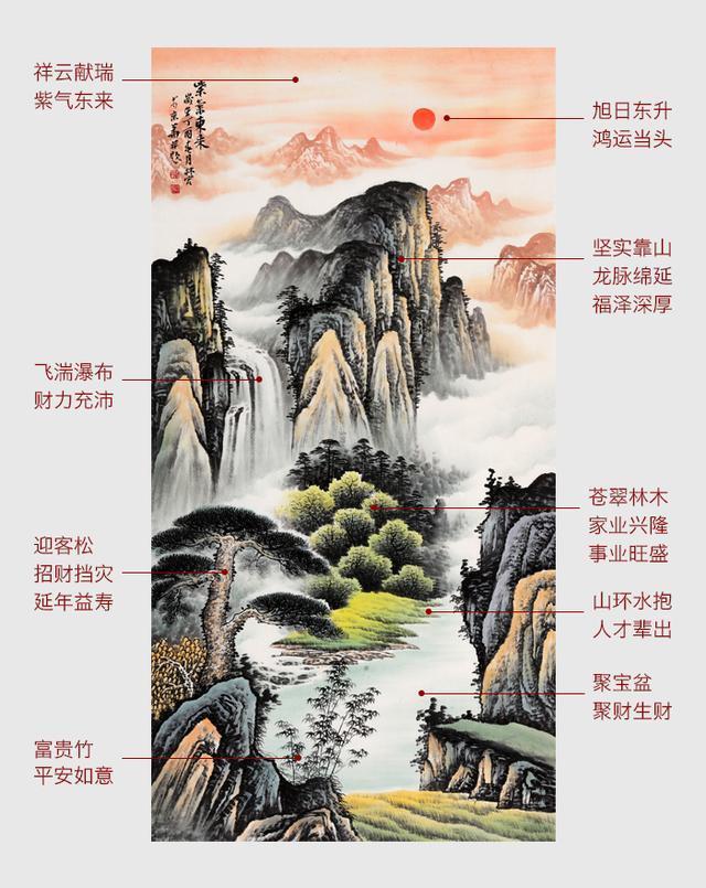 一进门玄关的中国四大著名风水画,全方位深度剖析