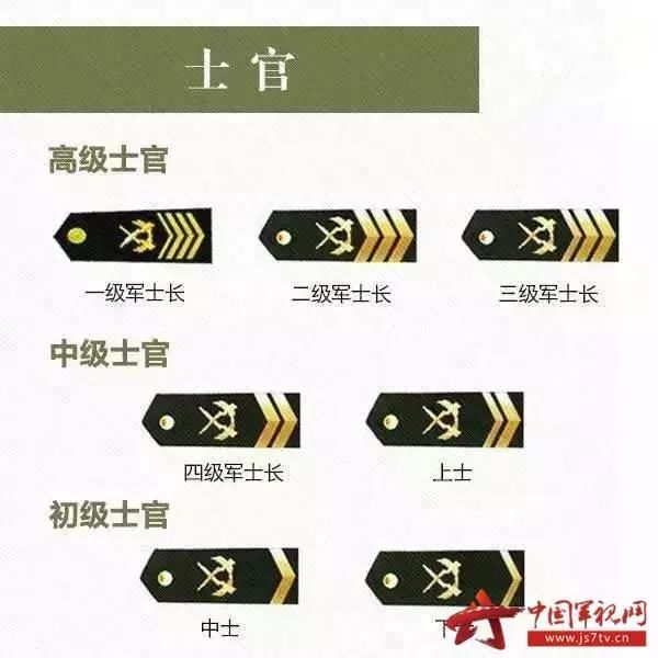 海军舰队司令是什么军衔?中国最新军衔了解多少?