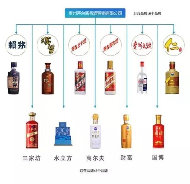 茅台酒产品图来了,不会鉴别也没关系,以后买茅台避免被骗了!