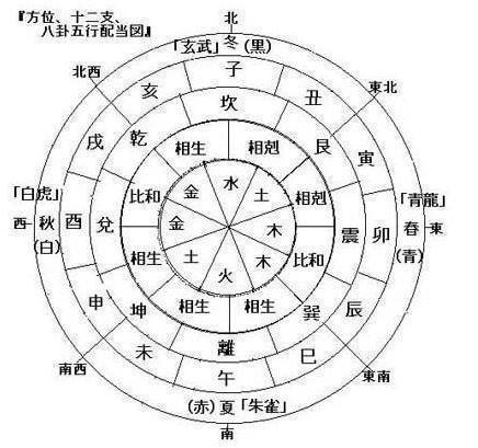 八字正官星为忌神但弱而受制,日元自身较好,这种命也是富贵命,但人生