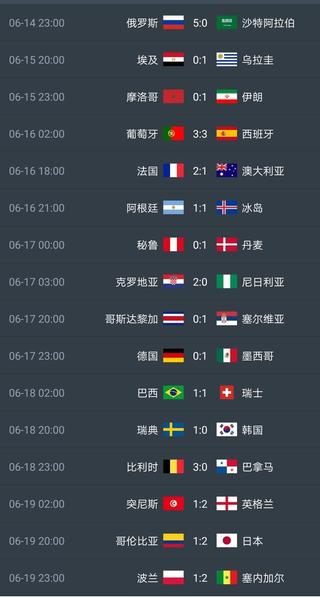 2018世界杯,赛程比分小汇总