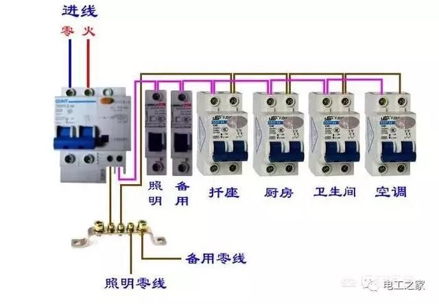 先看给大家说说为什么家庭配电箱用2p的好: 2p和1p空气开关对线路的