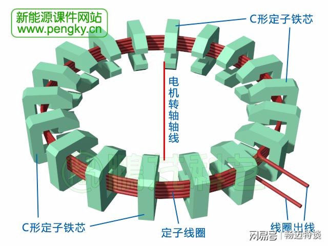 永磁能永动发电机想发交流电并入电网,实现最大的实用
