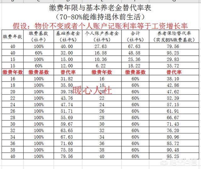 黑龙江省2018年退休工人工龄42年,能领多少退休工资?