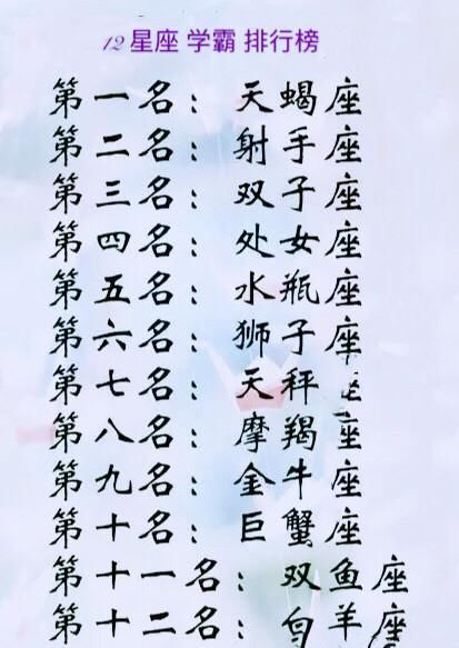 12星座之学霸排行榜,爱显摆自己排行榜,最常撒什么谎