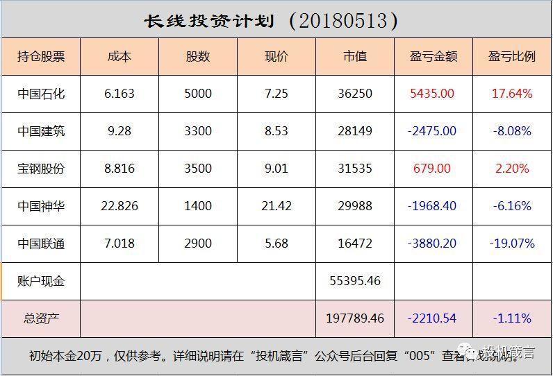 再分析下中国中铁这只股票