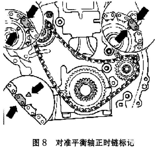 8l tsi发动机正时校对