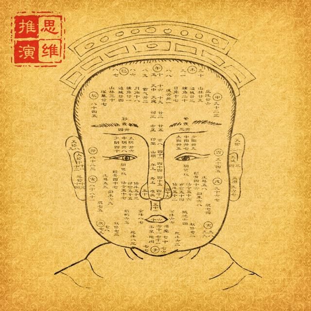 相面术:为人处世一定要掌握的识人技巧