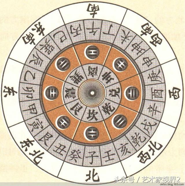 学习风水必须了解方位,八卦宫位以八个卦名代表东南西北等,"震"宫主