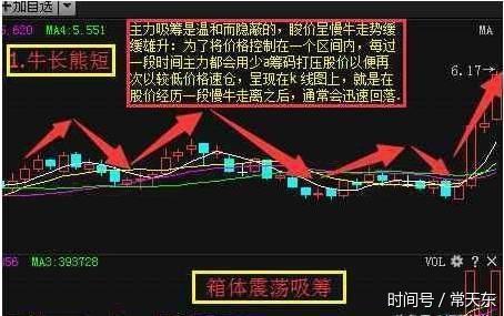 以便重新以较低的价格继续建仓,如此反复,在k线图上就形成了一波或几